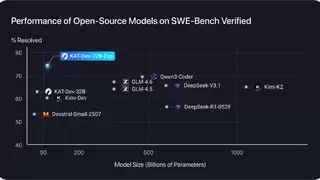 大规模强化学习激发大模型复杂推理能力技术创新突破