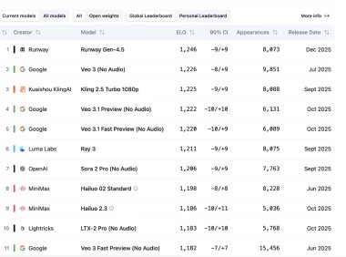 AI视频生成新突破：Runway发布Gen 4.5模型超越谷歌OpenAI
