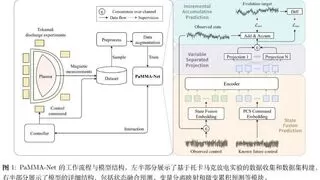 AI赋能聚变等离子体研究获突破 PaMMA-Net模型登顶级期刊