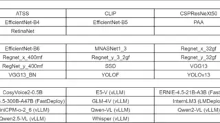 天数智芯发布DeepSpark百大应用平台25.09版本，开源模型超500个