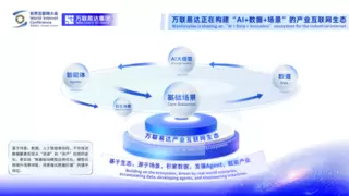 人工智能与产业深度融合万联易达构建产业AI生态新模式