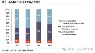 文远知行vs小马智行Robotaxi第一股之争：谁更具投资价值
