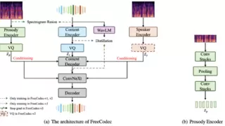 腾讯优图实验室4篇论文入选Interspeech 2025展现语音技术创新突破