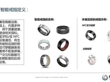 智能戒指市场爆发式增长 2025年出货量预计突破400万台