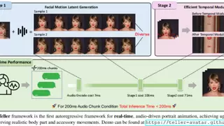 Soul App AI技术获CVPR 2025录用，实时音频驱动人像动画实现突破