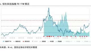 港股科技股迎价值重估 AI投资浪潮催生新一轮上涨周期