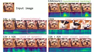图像转有声视频技术突破：静态图生成同步音视频新框架