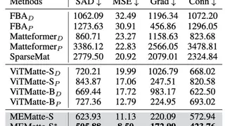 超高分辨率图像抠图新突破：MEMatte技术显著降低显存消耗