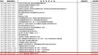 淡水水下搜救机器人国标正式发布 开启救援技术新篇章