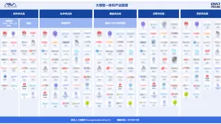 大模型一体机产业图谱发布 云从科技全产业链布局显优势