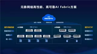 AI网络技术突破：高性能Fabric方案解决算力释放难题
