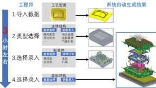 大捷智能科技获评国家级专精特新小巨人企业，AI设计技术达国际先进水平