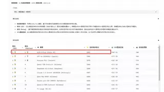 智谱GLM-4-Plus登顶中文大模型榜首，综合实力表现卓越