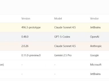 JetBrains推出AI代码开发效率评测平台DPAI Arena