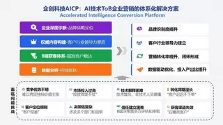 AI模型商业化迎来新突破 企创科技独家运营天罡智算模型市场