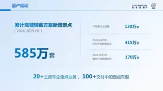 AI驱动智能网联汽车发展新范式，智驾全民普及时代将至