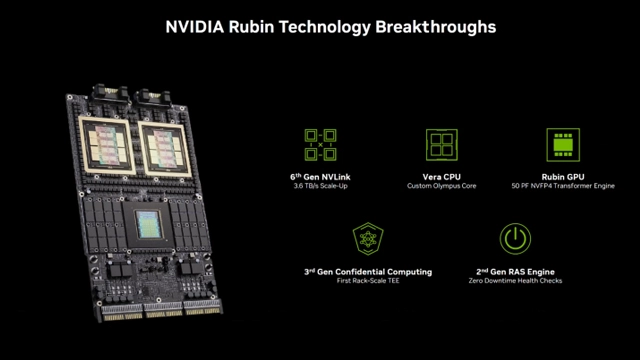 英伟达Rubin平台正式发布：性能较Blackwell提升5倍，推理成本降低10倍