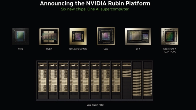 英伟达Vera Rubin平台发布：六颗芯片组成的AI超级计算机