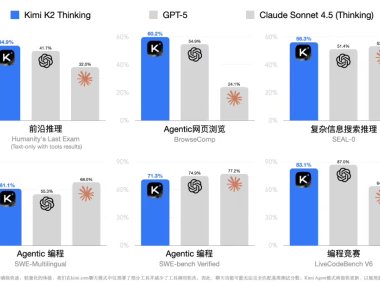 Kimi 迄今能力最强开源思考模型，月之暗面 Kimi K2 Thinking 发布