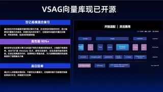 AI原生数据应用开发框架DB-GPT在外滩大会开源新版本，新增6大特性