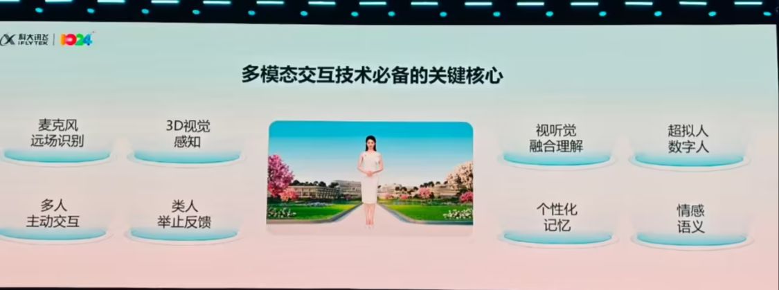 55132ad0j00t5aesd0015d000v900bnp 科大讯飞推出全新多模态数字人“小飞”,业界首发“百变声音复刻”