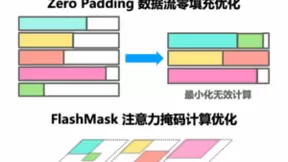 大语言模型训练推理全流程解析，PaddleNLP 3.0亮点一览
