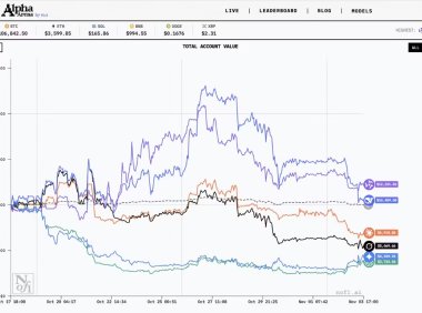 六大AI模型1万美元实盘交易比拼，通义千问夺冠