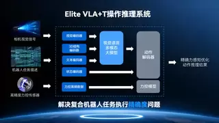 艾利特发布复合机器人新品 打破技术场景交互边界