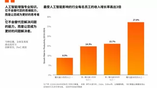 大三暑假考AI证书提升职场竞争力的黄金时机