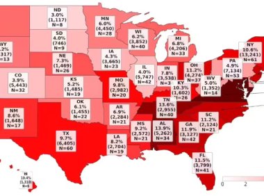 美国九成新报纸文章含AI成分 本地媒体使用率高达9.3%