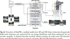 多相机目标检测技术突破：SimPB模型实现2D与3D检测统一架构
