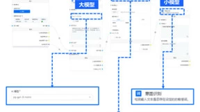 “技术故障”背刺巴菲特，金融大模型到底靠不靠谱？