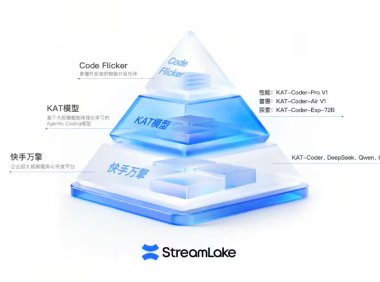 快手进军“AI编程”赛道，推出“工具 + 模型 + 平台”产品矩阵