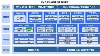 AI教育生态重构：全链条解决方案推动人才升级