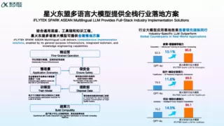 AI技术赋能中国—东盟博览会共创智慧合作新场景