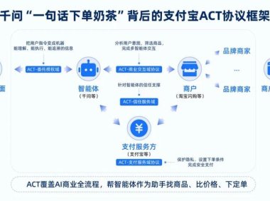 中国首个智能体商业信任协议ACT助力AI电商协同革新