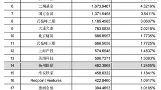 国产GPU四小龙之一燧原科技冲刺科创板，商业化落地能力强