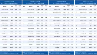 豆包大模型1.5 Pro斩获中文生成领域多项榜首