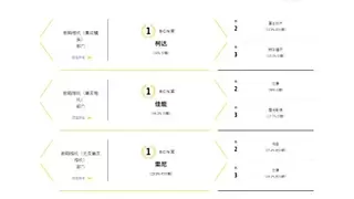 大疆运动相机登顶日本市场 首次打破GoPro垄断