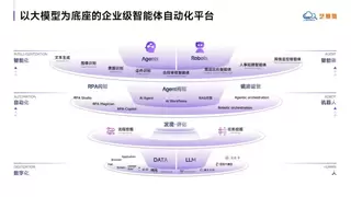 RPA与Agent协同发展助力企业智能升级
