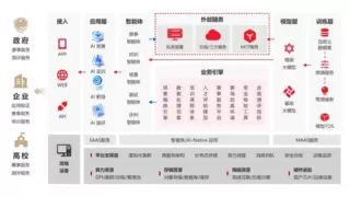 破解AI落地三大困局：构建智能产业闭环