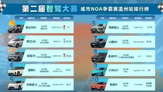 量产智驾系统再获权威认证 奇瑞星途星纪元ES两连冠