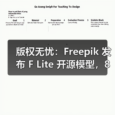 版权无忧:Freepik 发布 F Lite 开源模型,8000 万张数据集铸就 AI 生图新标杆(图4) 版权无忧:Freepik 发布 F Lite 开源模型,8000 万张数据集铸就 AI 生图新标杆(图4)
