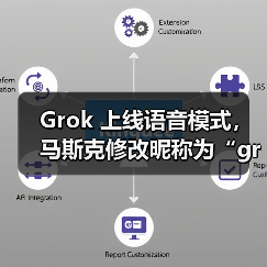 Grok 上线语音模式,马斯克修改昵称为“groklon rust”(图4) Grok 上线语音模式,马斯克修改昵称为“groklon rust”(图4)