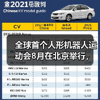 全球首个人形机器人运动会8月在北京举行,适度参考人类体育竞赛项目(图4) 全球首个人形机器人运动会8月在北京举行,适度参考人类体育竞赛项目(图4)