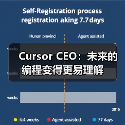 Cursor CEO:未来的编程变得更易理解(图3) Cursor CEO:未来的编程变得更易理解(图3)