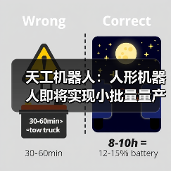 人形机器人马拉松夺冠验证可靠性，量产计划加速