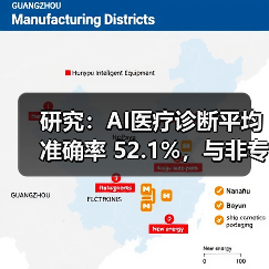 研究:AI医疗诊断平均准确率 52.1%,与非专家医生相当(图2) 研究:AI医疗诊断平均准确率 52.1%,与非专家医生相当(图2)
