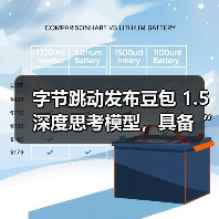 字节跳动发布豆包 1.5 深度思考模型,具备“看图思考”能力(图4) 字节跳动发布豆包 1.5 深度思考模型,具备“看图思考”能力(图4)