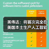 英伟达:将首次完全在美国本土生产人工智能超级计算机(图4) 英伟达:将首次完全在美国本土生产人工智能超级计算机(图4)